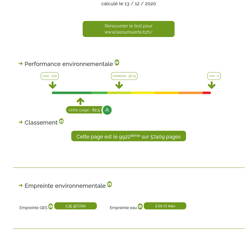 EcoIndex